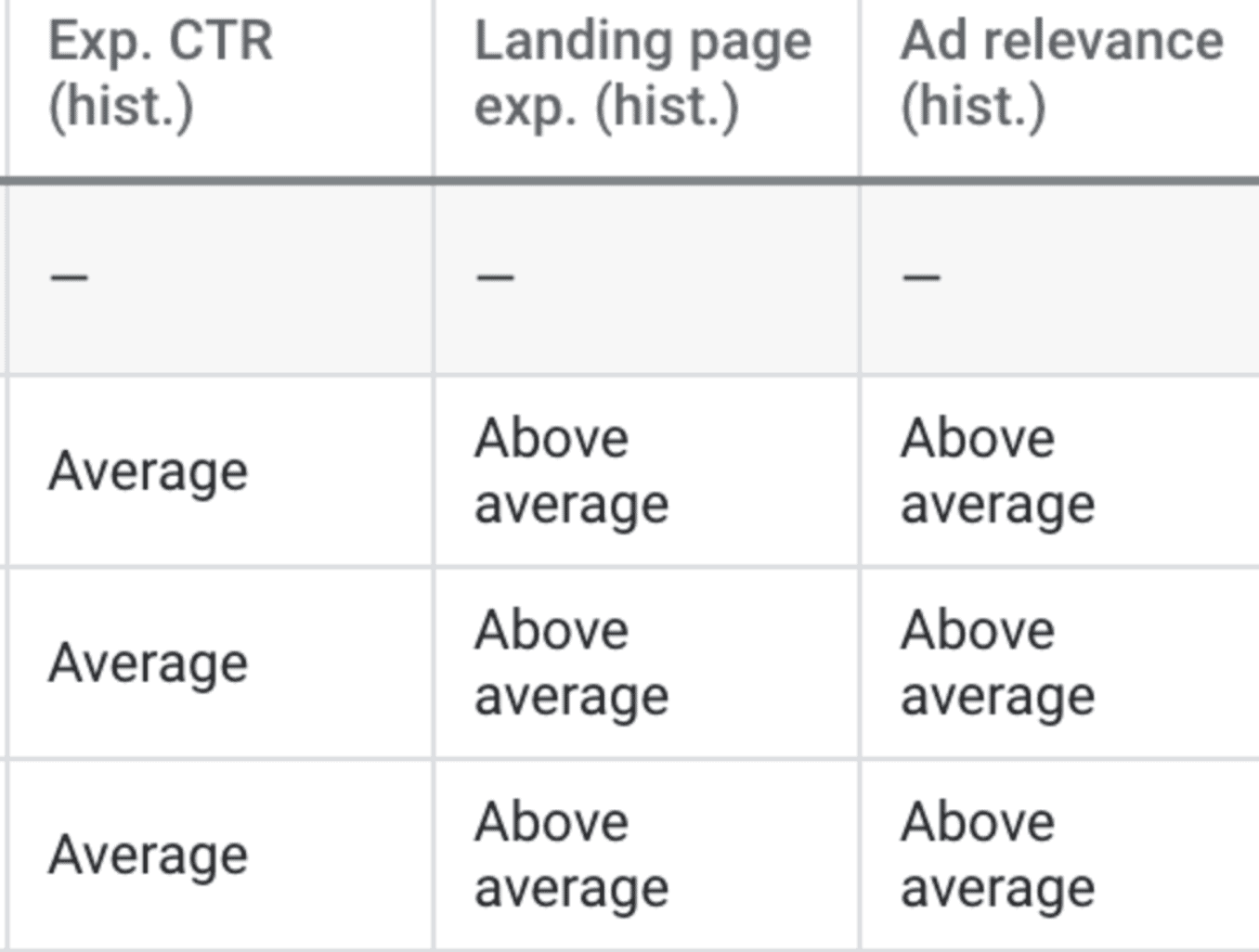 Google Ads quality score