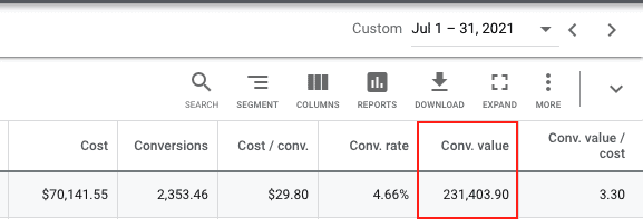 Google Ads conversion tracking vs. Google Analytics conversion tracking differences