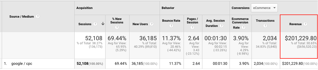 Google Ads conversion tracking vs. Google Analytics conversion tracking differences