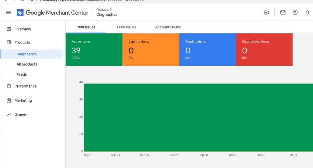 View of diagnostics in merchant center