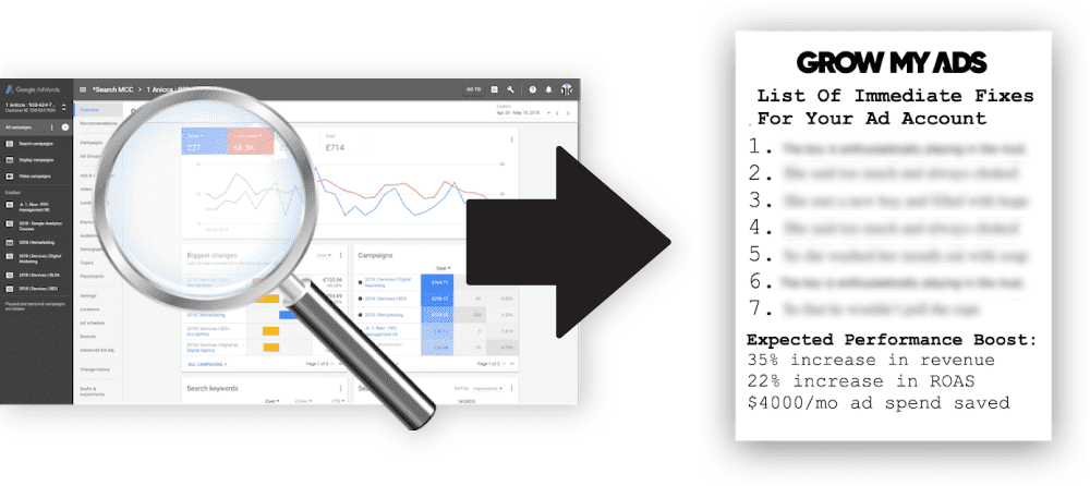 Google Adwords Dashboard with Grow My Ads Recommendation on Fixing Ads