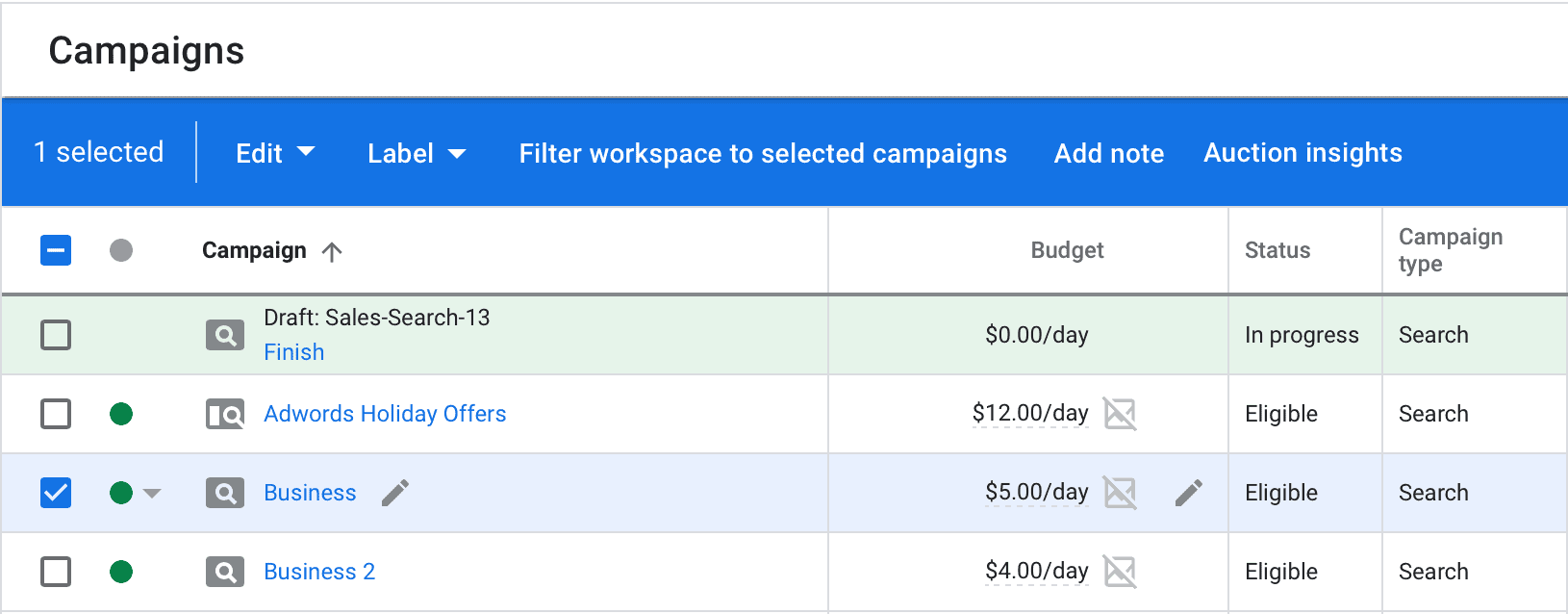 campaign level auction insights google ads
