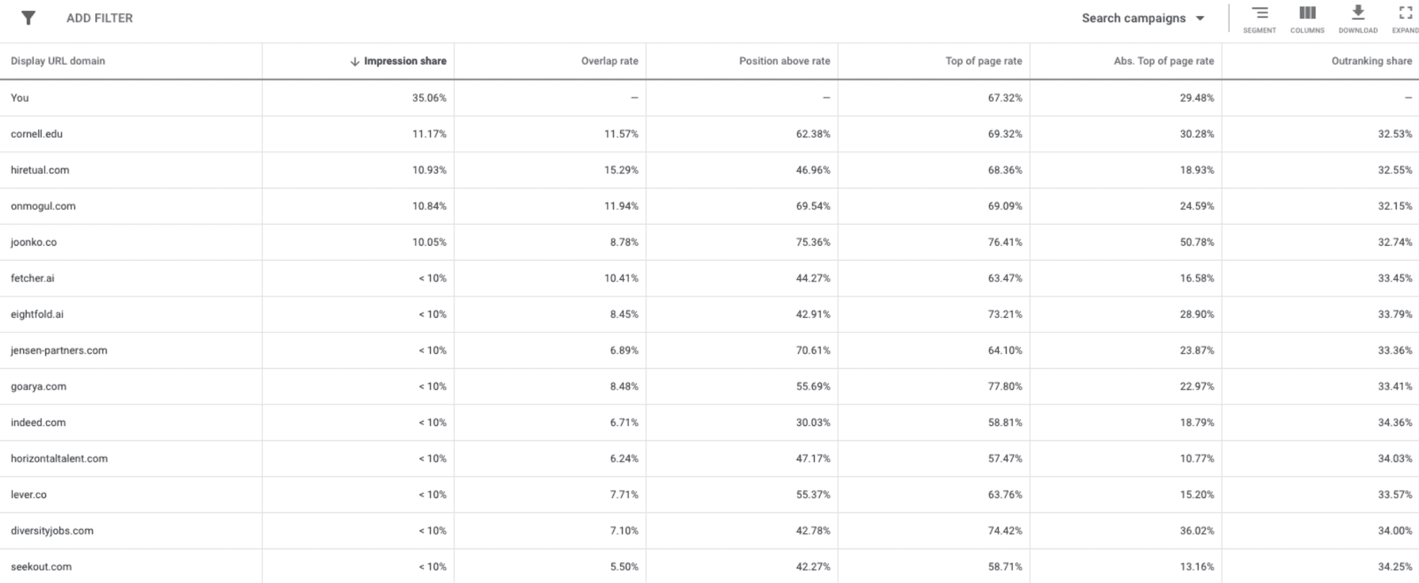 auction insights report