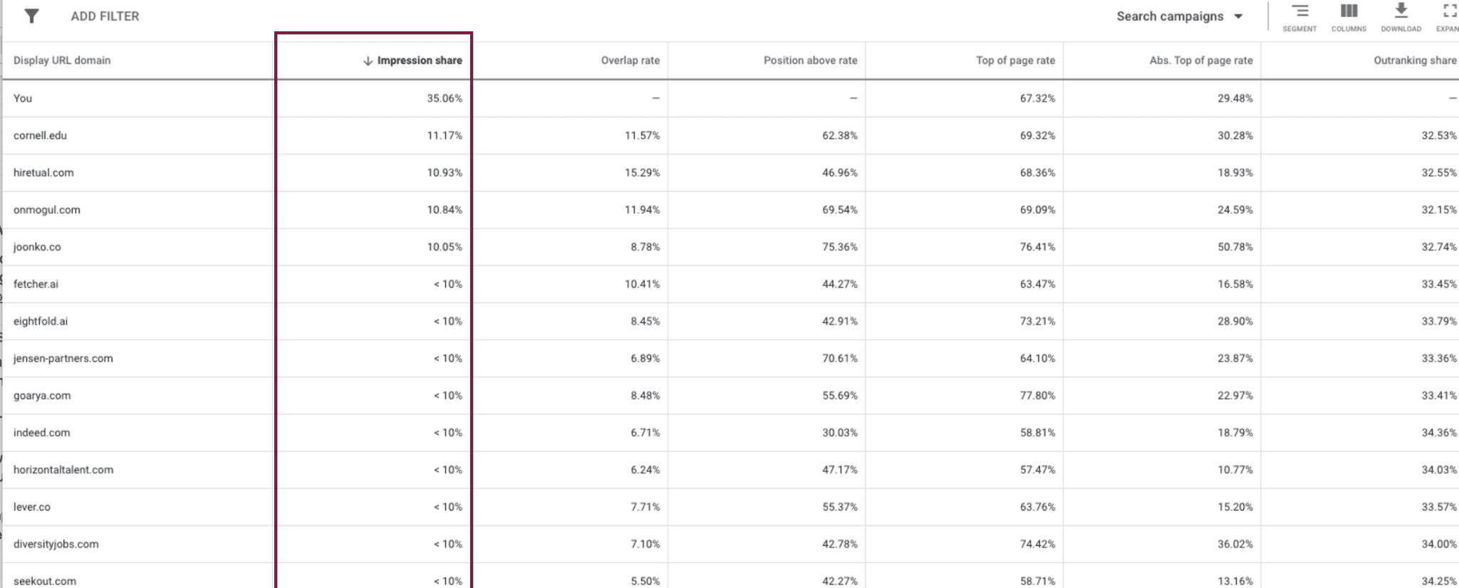 auction insights impression share