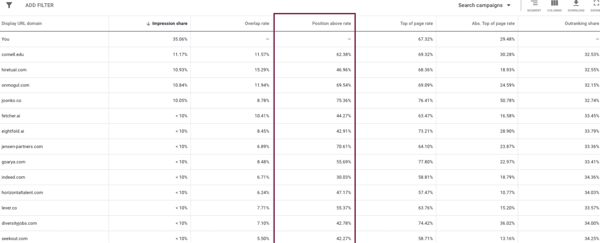 auction insights report position above rate