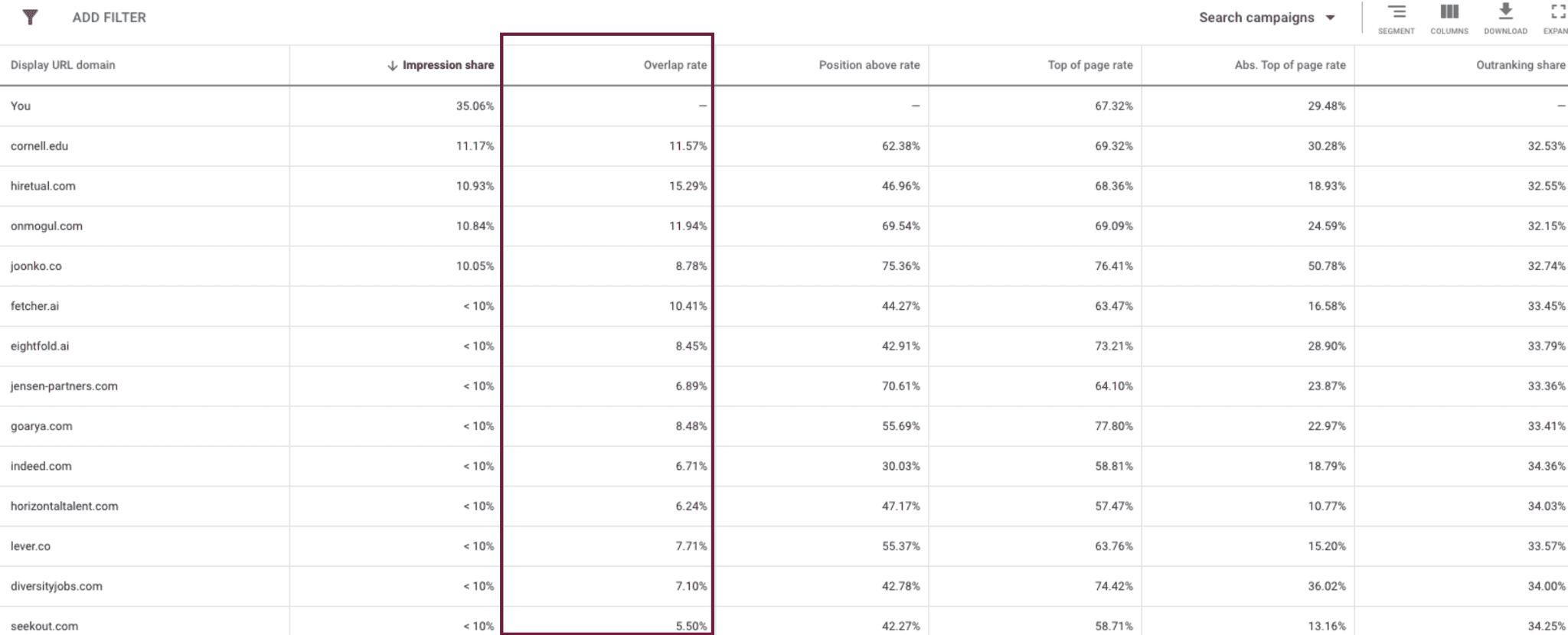 auction insights report overlap rate