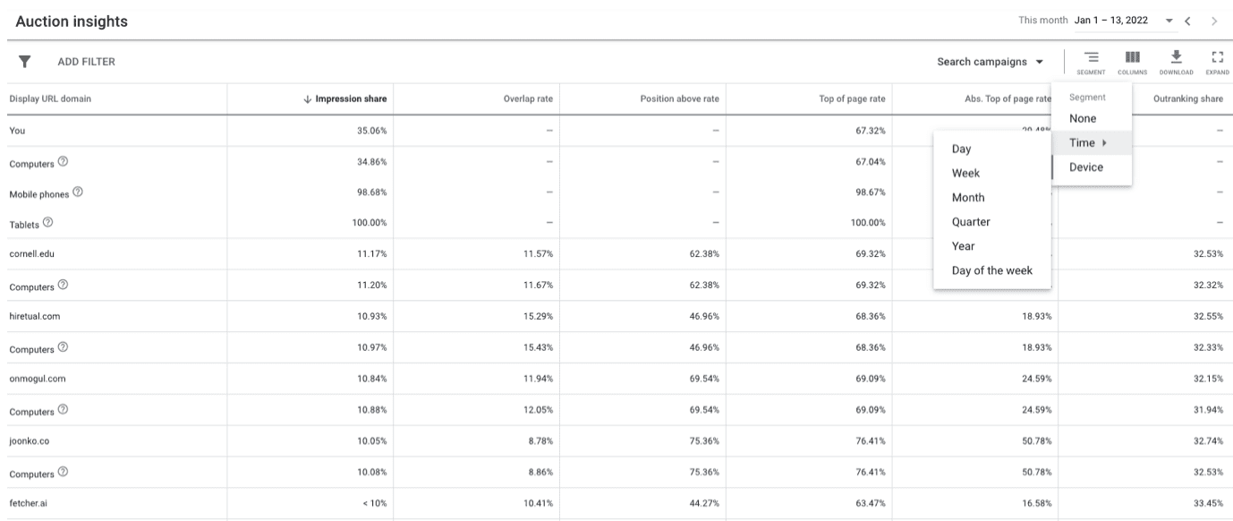 auction insights report by time