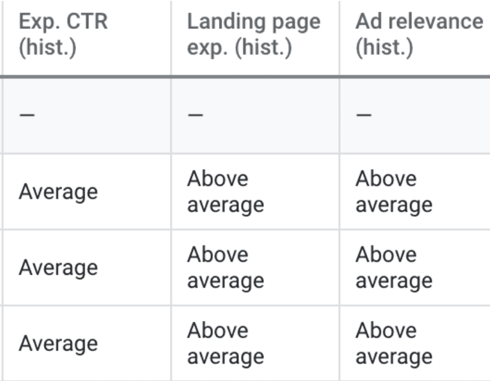 quality score metrics columns