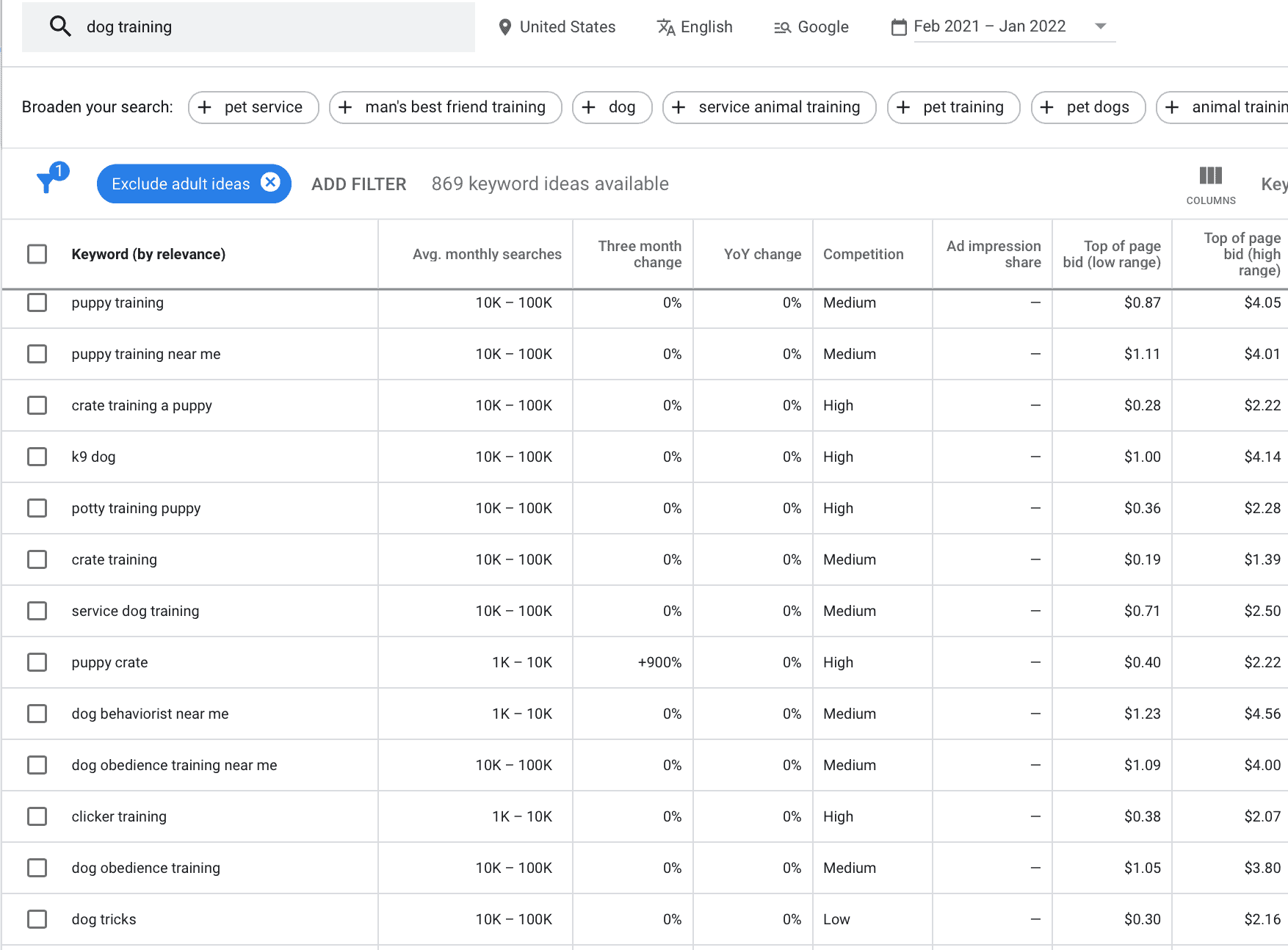 keywords in keyword planner tool