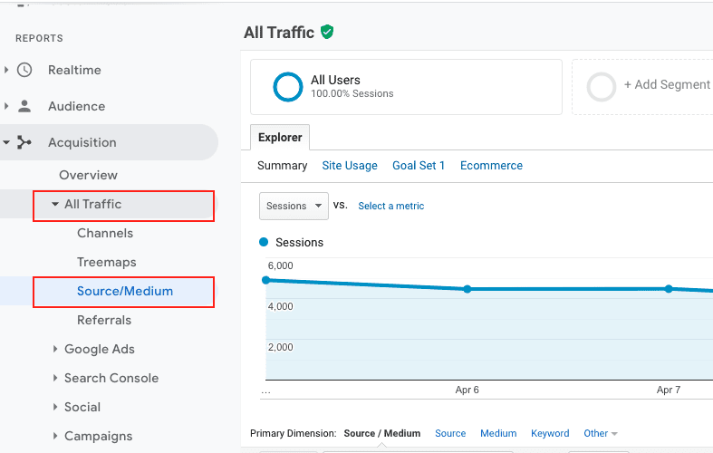 A Graph Presentation in Google Analytics of Website Traffic
