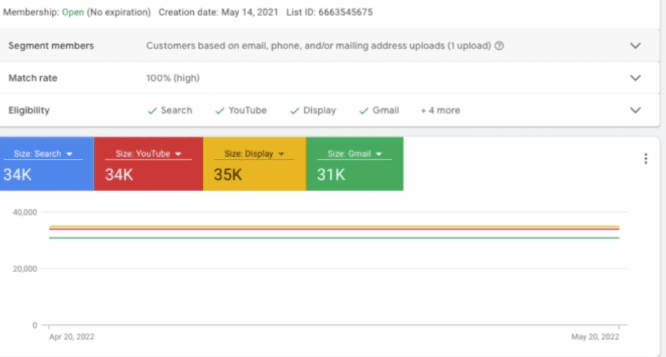 customer list insights