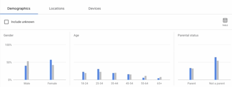 customer list demographics