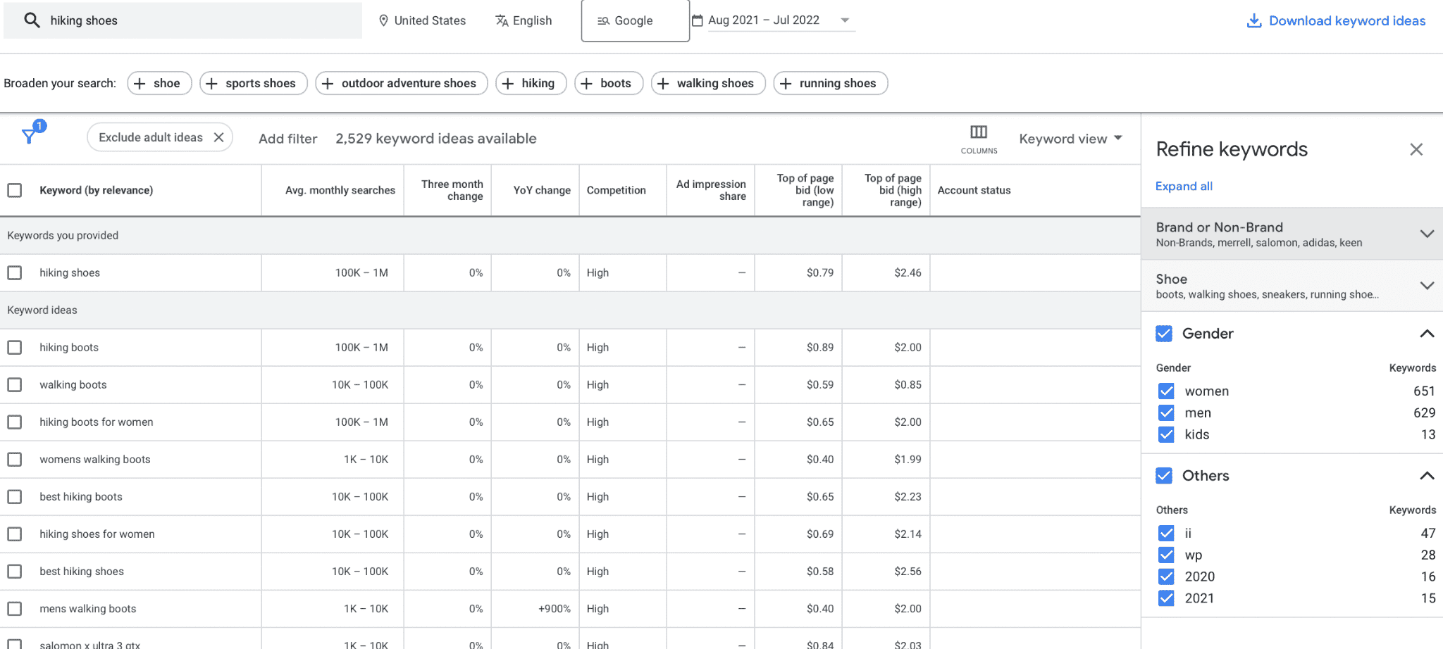 Data wherein Google Ad Keywords are Stored