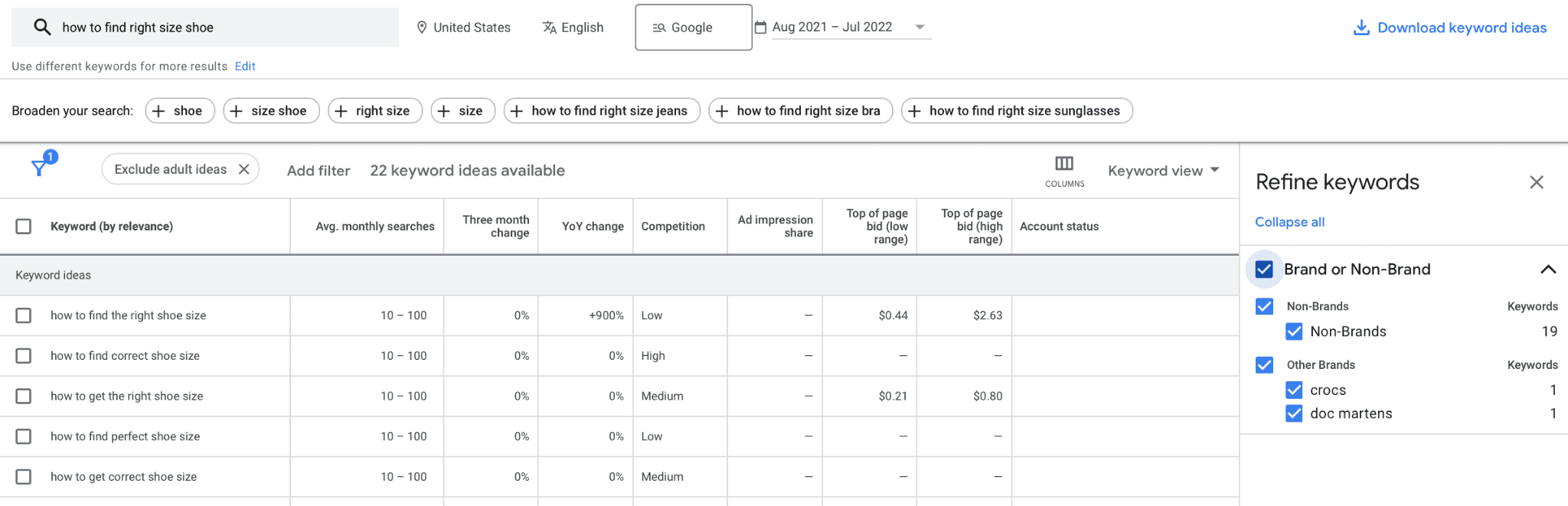 Data wherein Google Ad Keywords are Stored