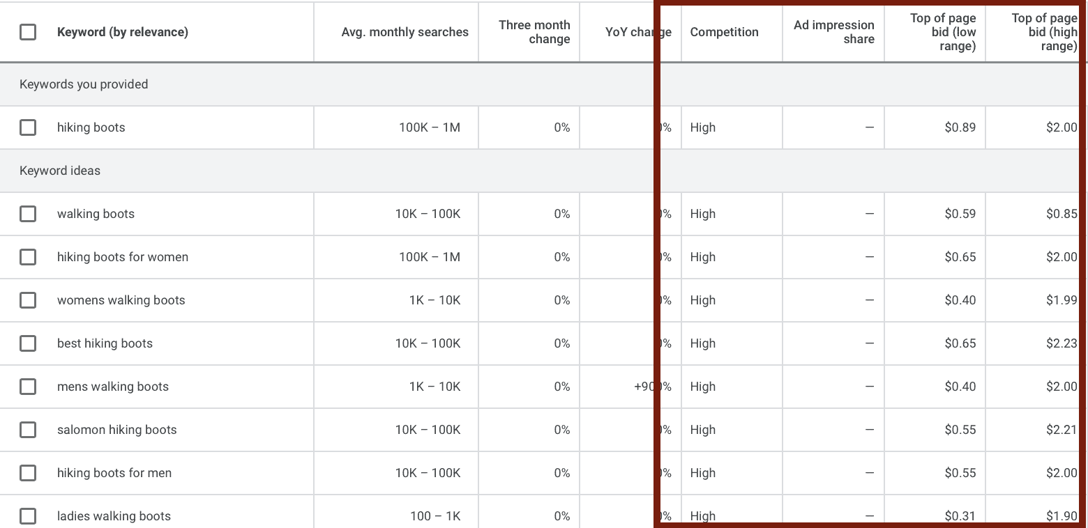 keyword competition column in keyword tool 