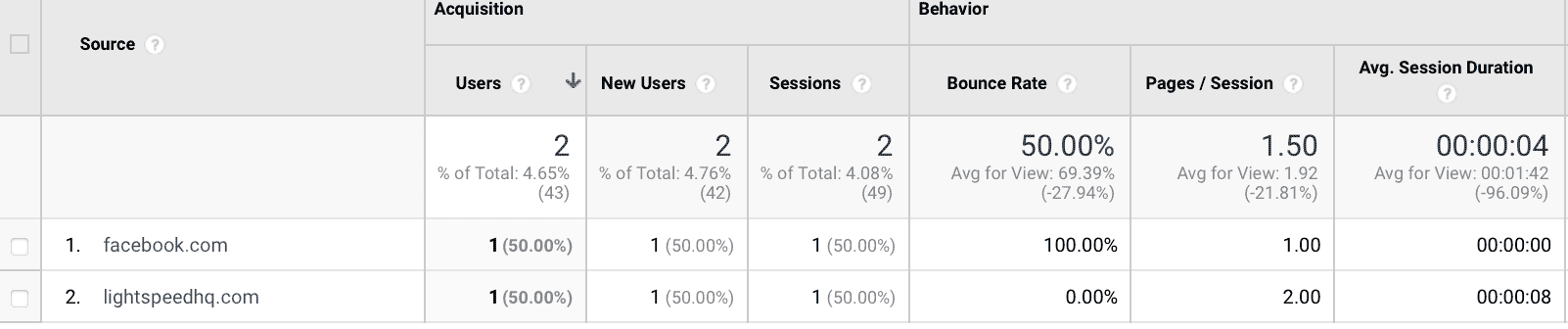 google analytics referrals