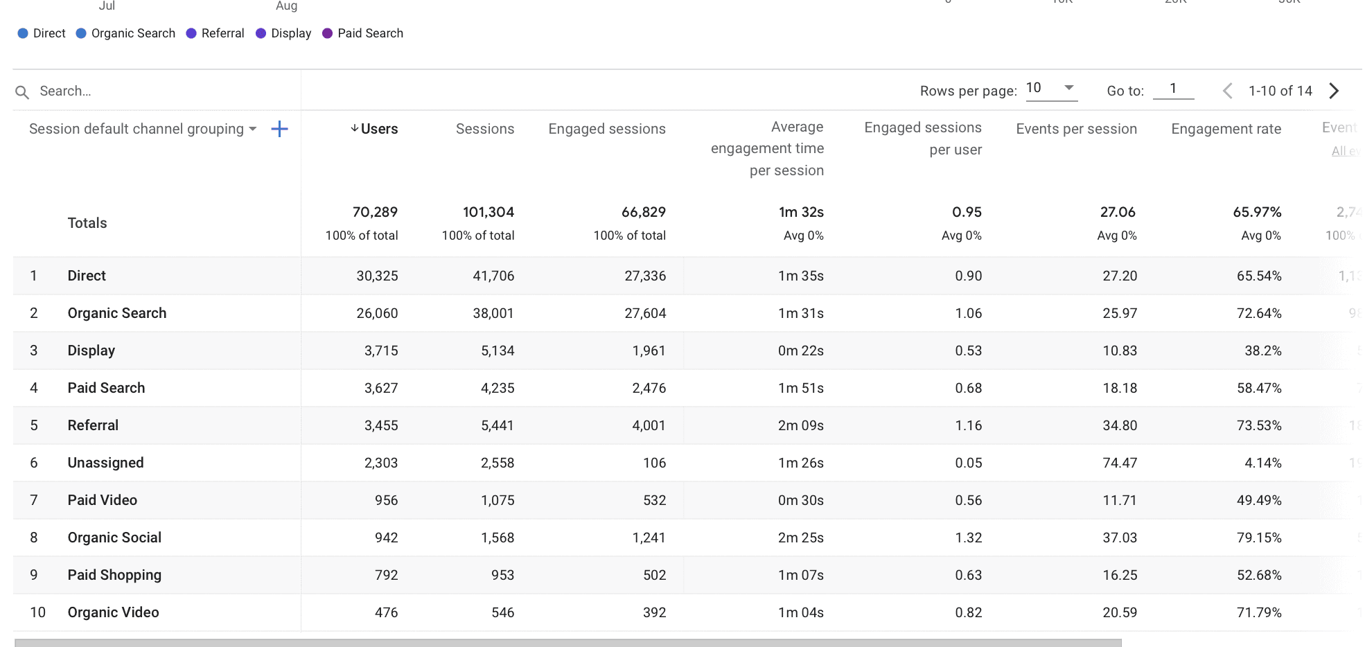 ga4 referrals