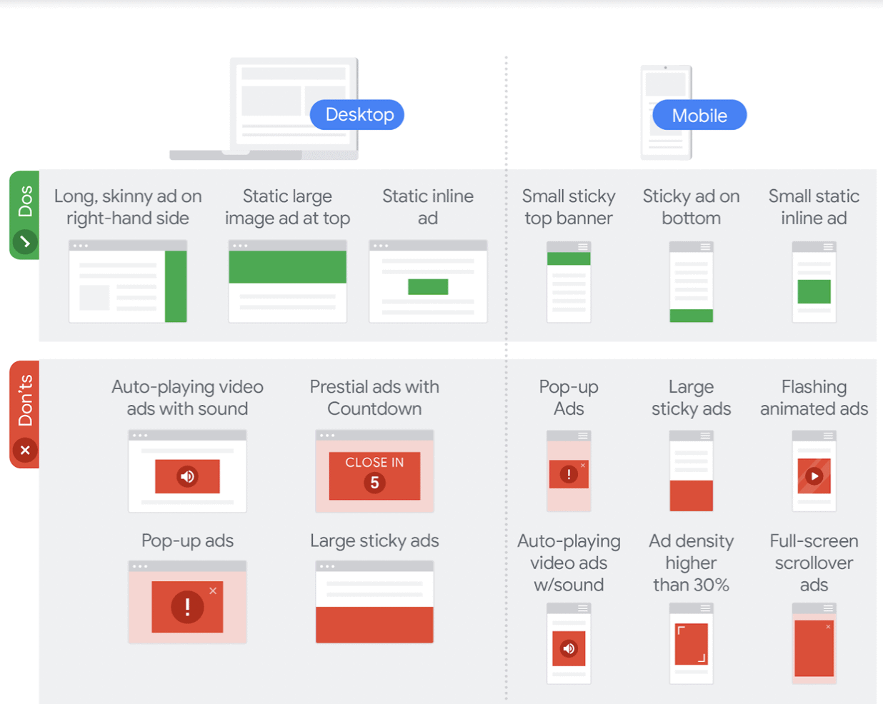 google better standard ads dos and donts