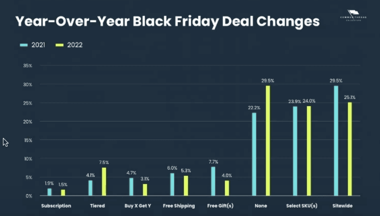 Is Black Friday Worth It? Here's How You're Doing Black Friday Wrong