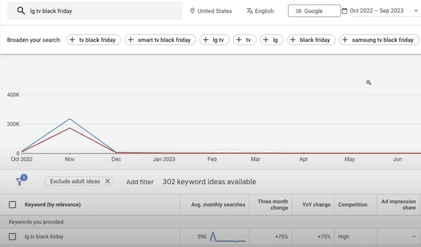 Targeting Black Friday – How did Target profit during 's