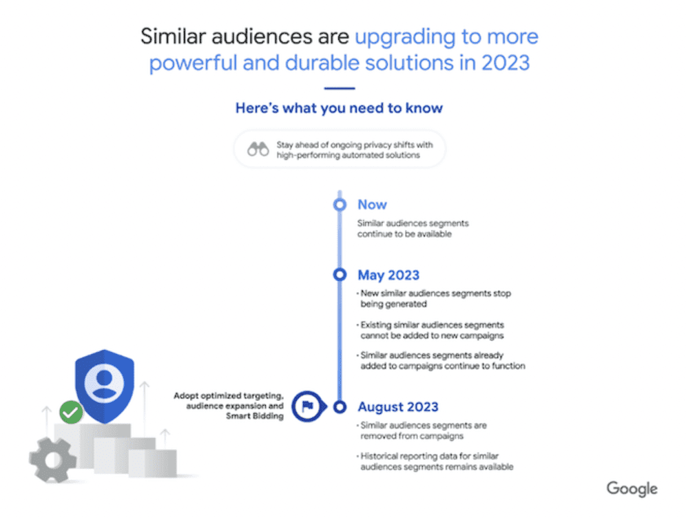 A informational Graphic Poster on Google Ads