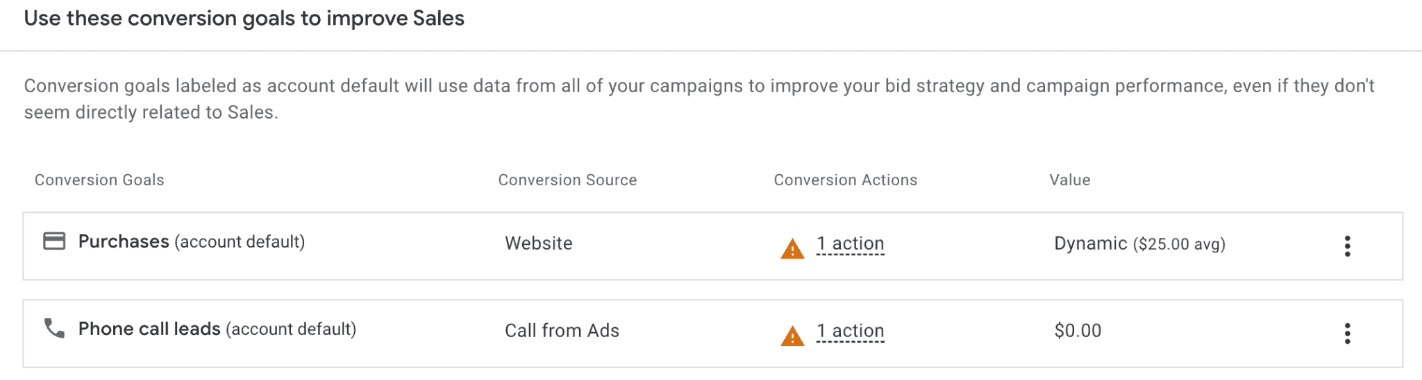 Google Ads platform conversion goals to improve sales. Listed goals include Purchases (from website) and Phone Call Leads (calls from ads)
