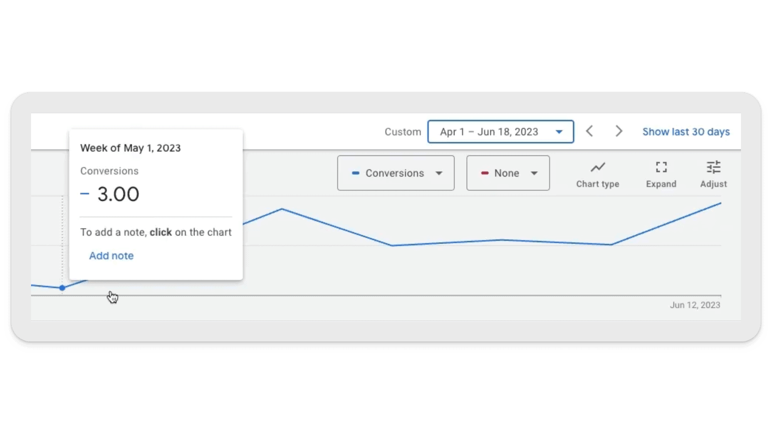 3 conversions per week