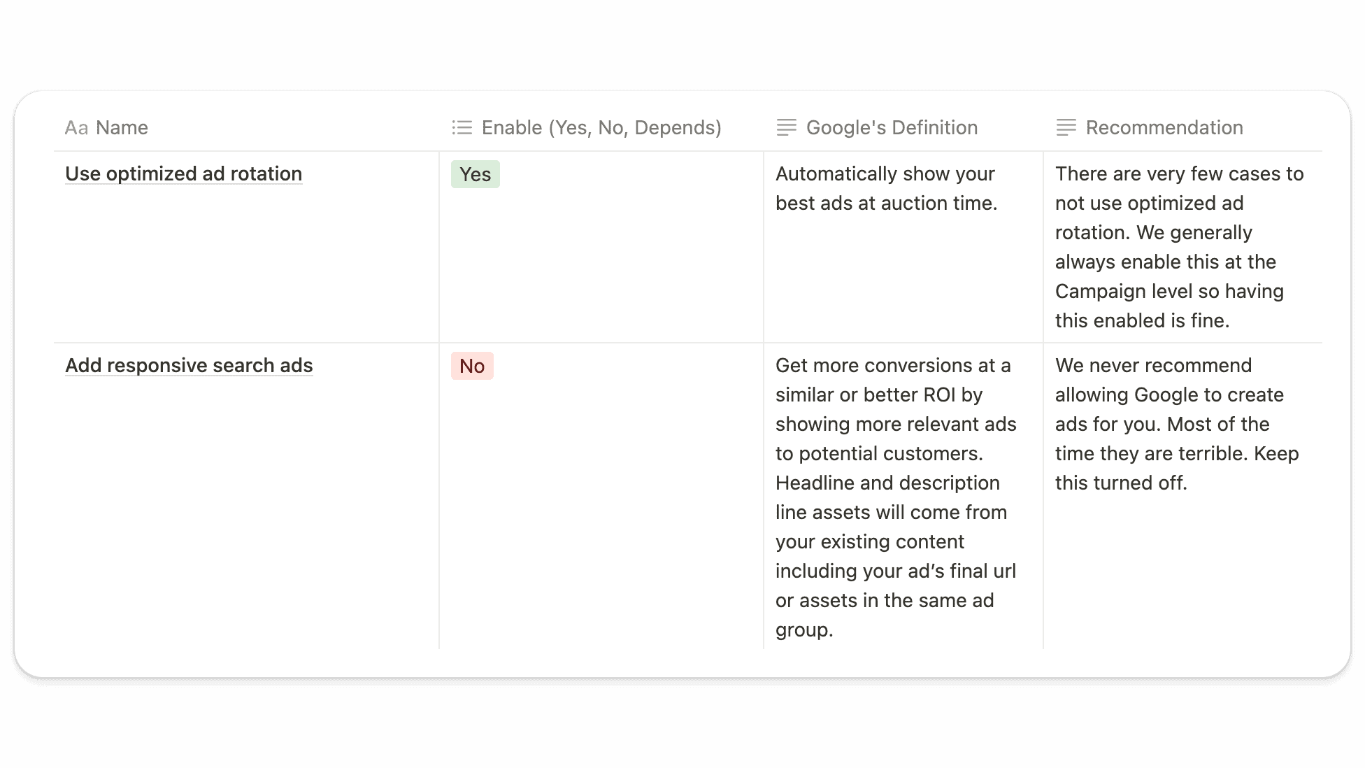 Snapshot from our comprehensive auto-apply recommendations Cheat Sheet