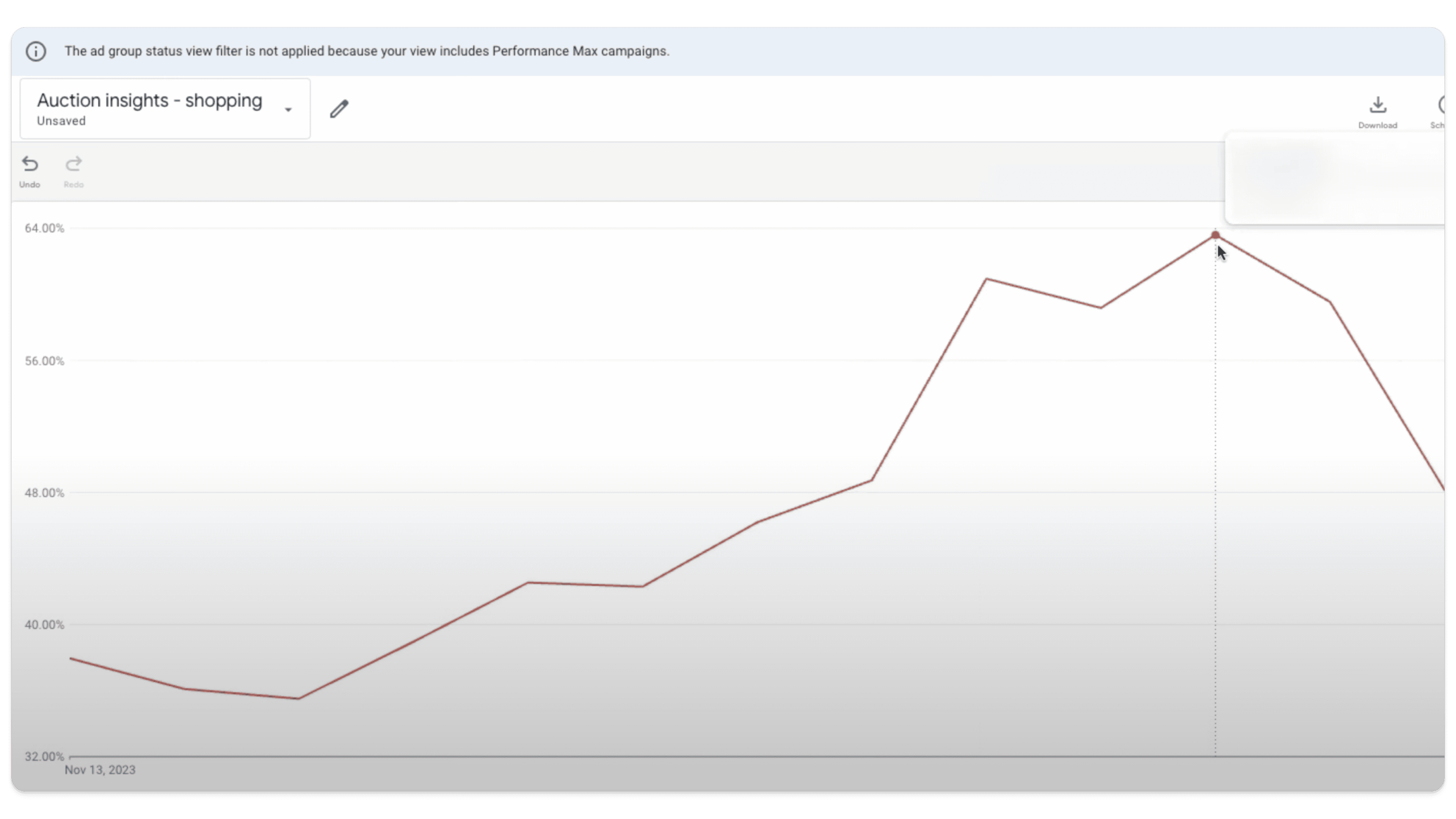 One of our client's competitors over the Black Friday period (huge search impression share lift)