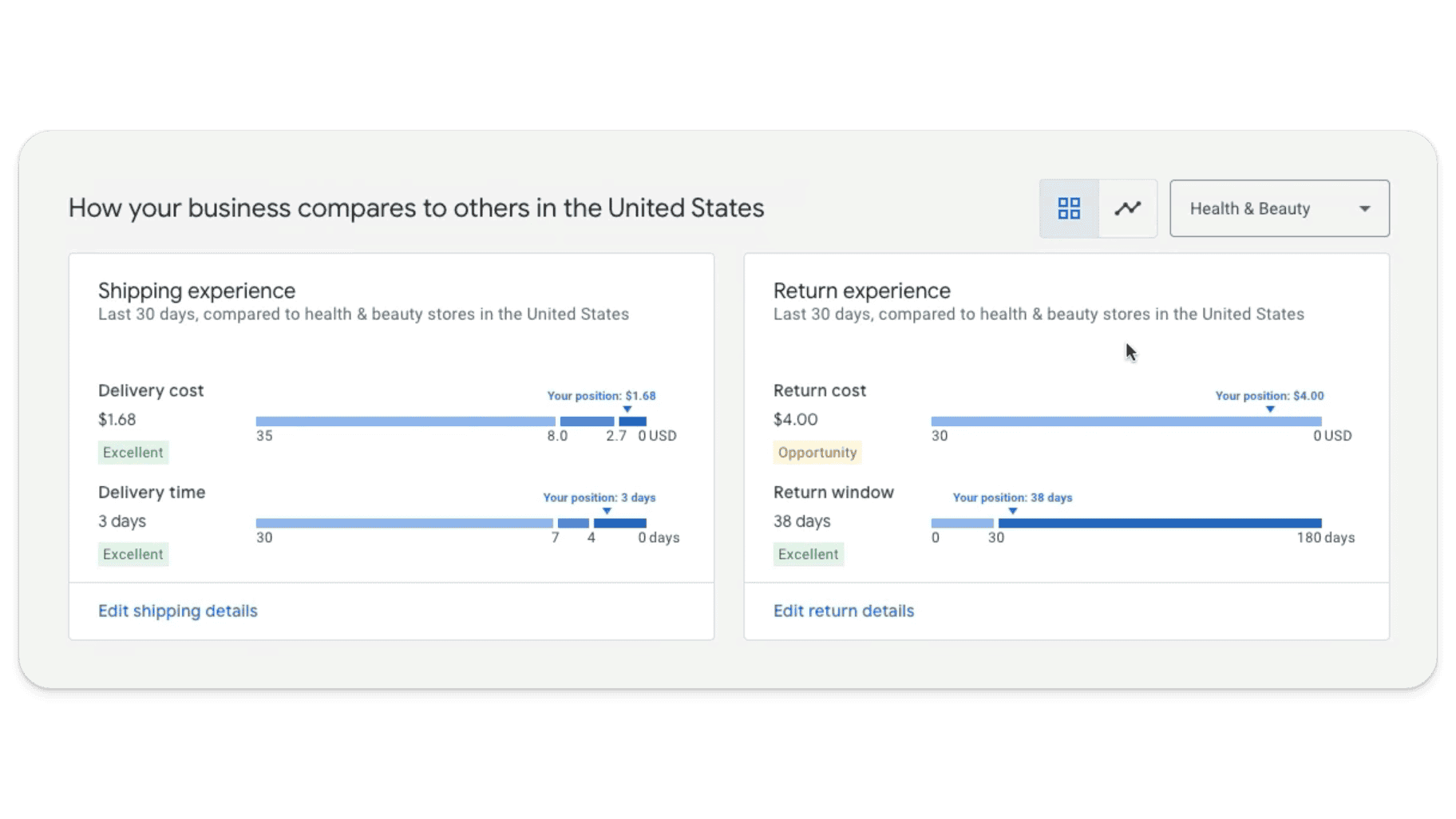 Shopping Experience Scorecard in Google Ads