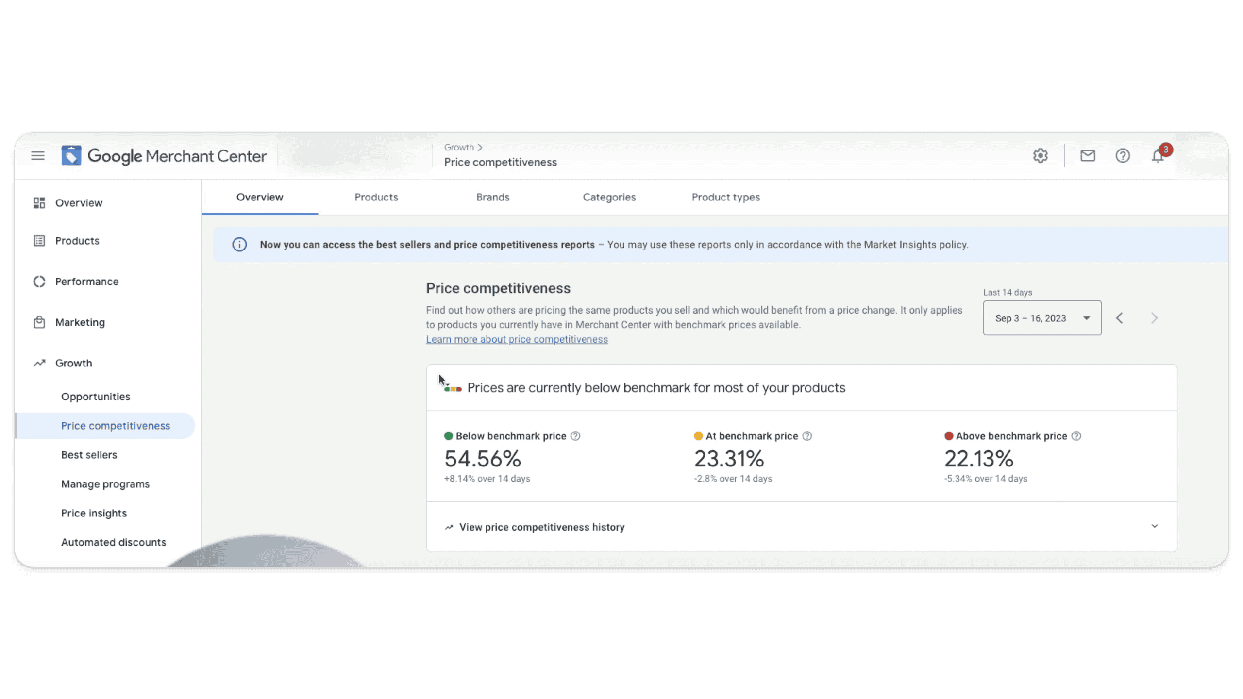 Price Competitiveness report